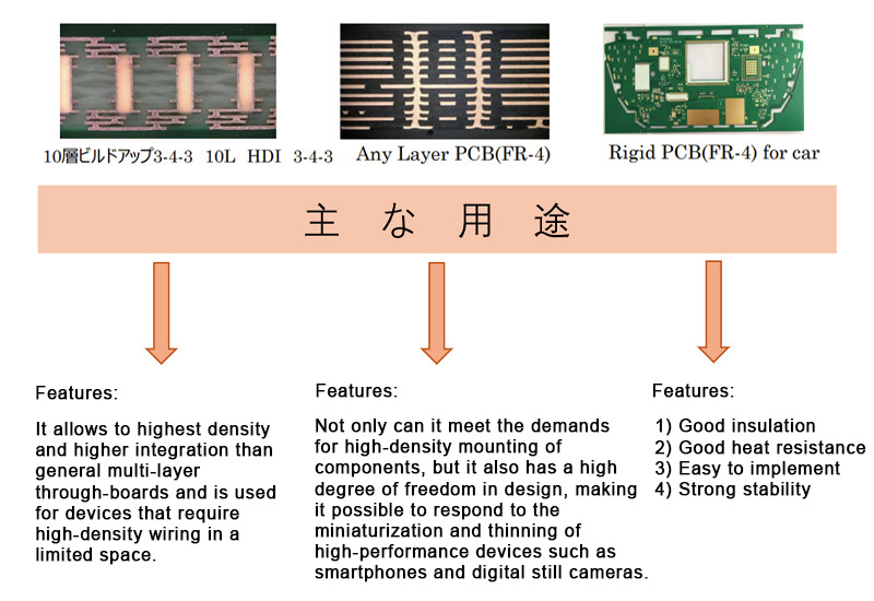 PCB Manufacturing